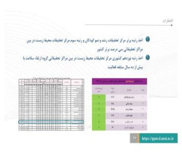 نتایج ارزشیابی سال ۱۴۰۲ مرکز تحقیقات محیط زیست